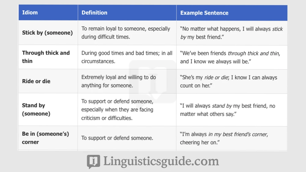 Idioms for Best Friend