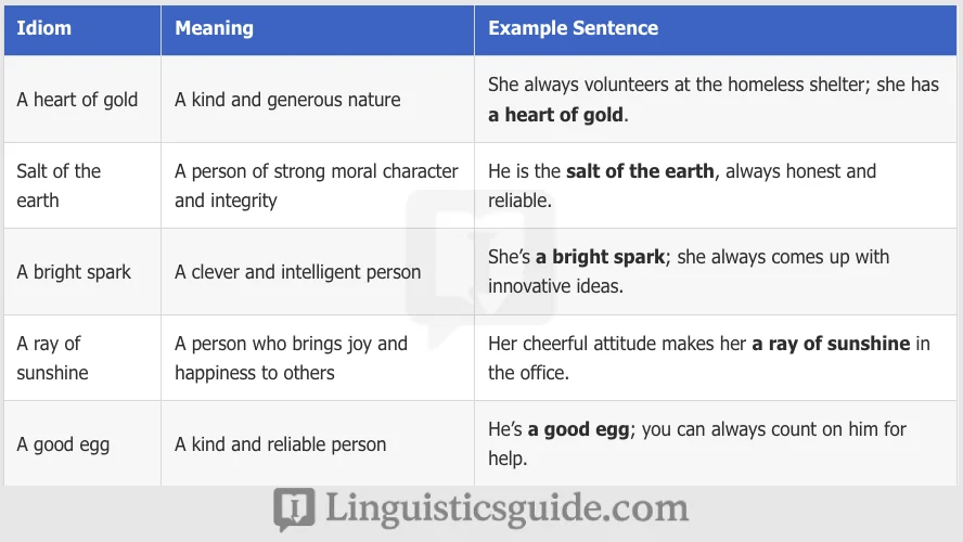 Idioms for Personality