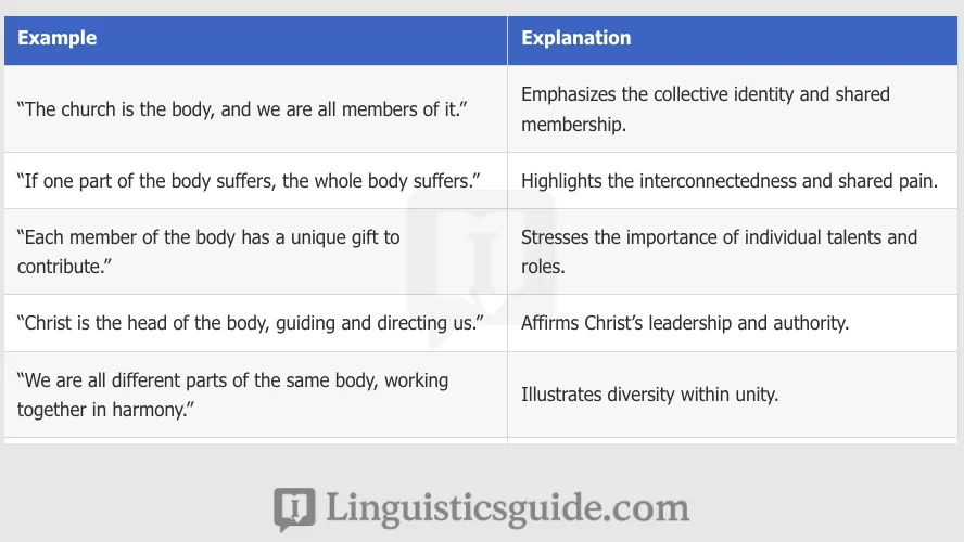 Metaphors for Church