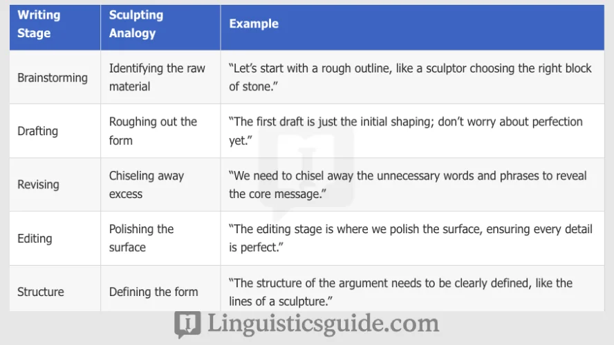 Metaphors for Composition