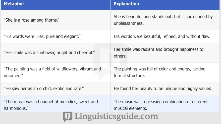 Metaphors for Flowers